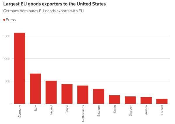 买足球_欧盟外长:美欧要是打起贸易战买足球,中国将在一旁看笑话