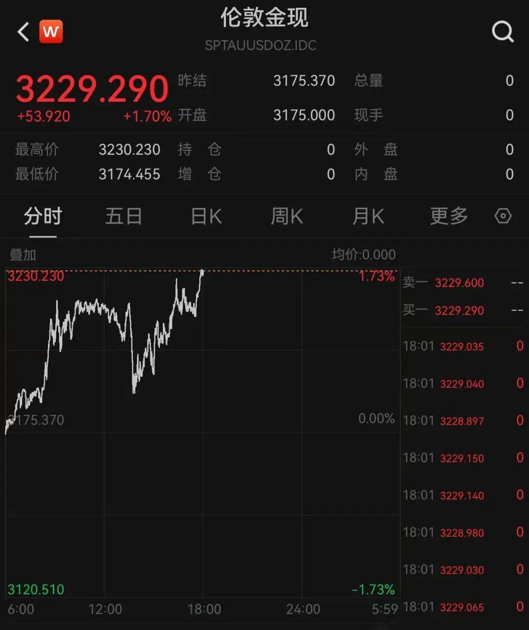 牙买加超级联赛
_特朗普又开始威胁:对墨西哥加关税!关税暴涨40倍牙买加超级联赛
,有美国电商撑不住了:一半雇员或被解雇!金价再暴涨!美债继续波动,是谁在抛售?