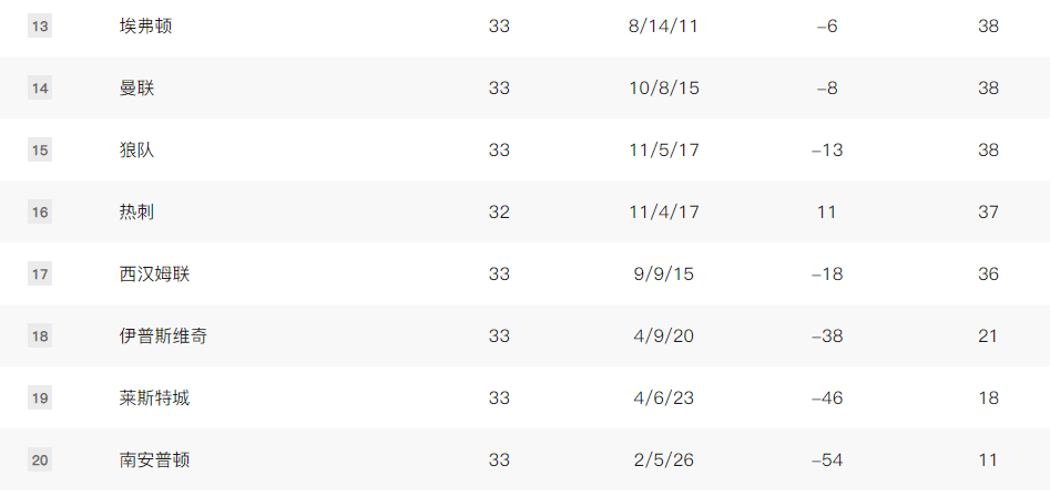 亚洲杯皇冠足球平台_英超-萨拉维亚制胜曼联0-1遭狼队赛季双杀 携手保级成功