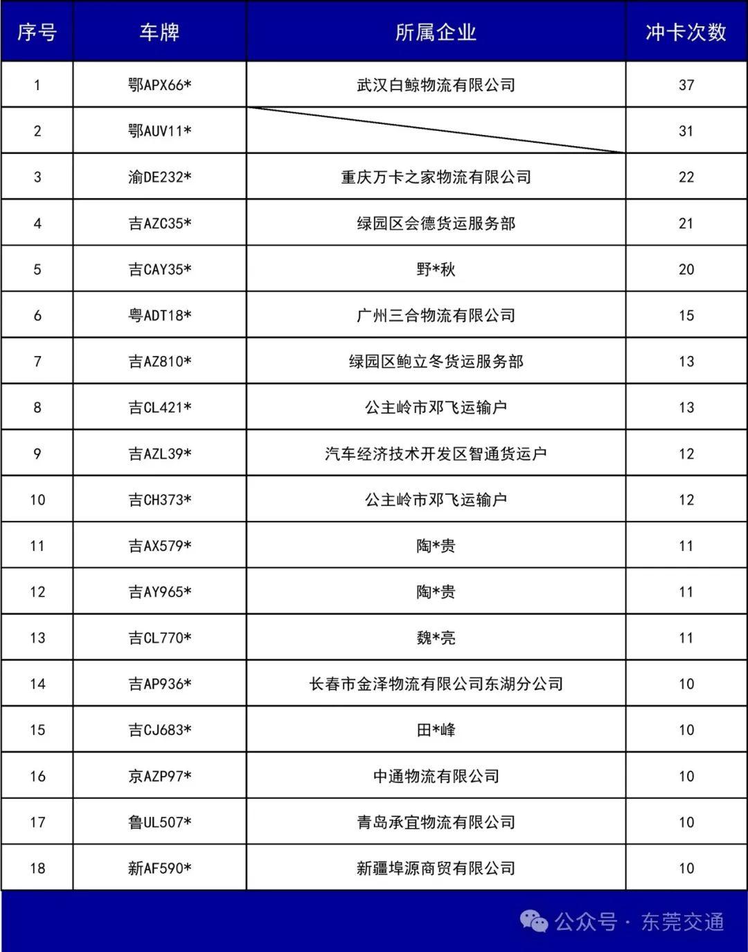 外围买球app十大平台_已有人被行政拘留外围买球app十大平台!东莞全市严查高速非法冲卡