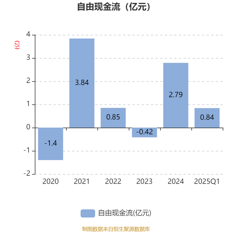 皇冠信用网如何注册_金陵饭店：2025年一季度净利润644.59万元 同比下降18.26%
