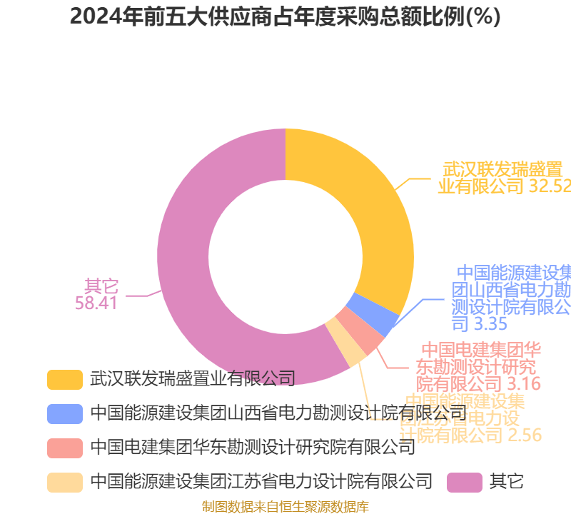 皇冠信用网会员开户申请_长江电力：2024年净利润324.96亿元 同比增长19.28% 拟10派7.33元