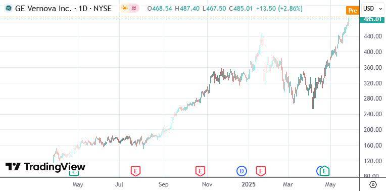 皇冠信用登2代理_特朗普发令加速核审批 行业高管预计小型反应堆将提前登场