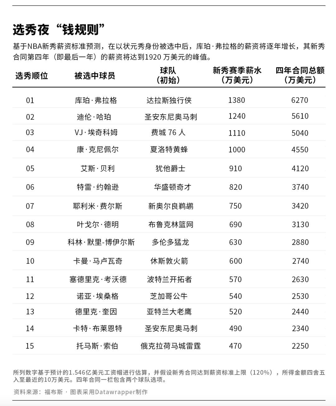 皇冠信用网会员注册_2025年NBA选秀:18岁状元或成首位“十亿先生”
