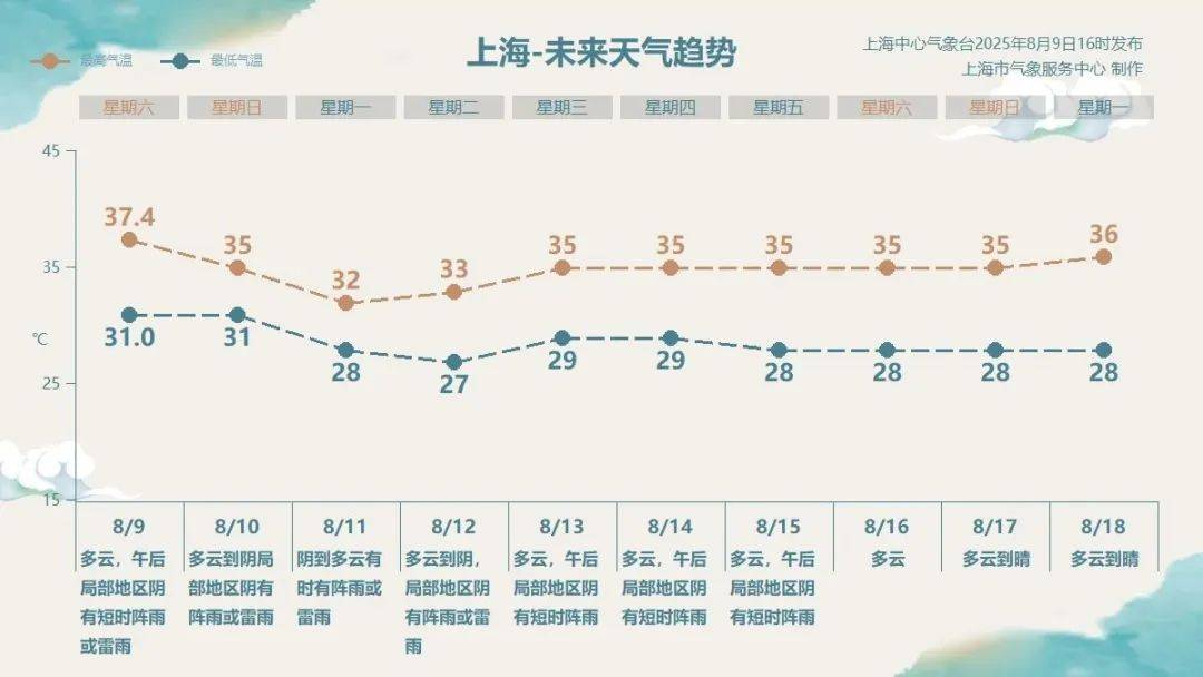 Artis Brno vs布尔_第11号台风“杨柳”突然北抬Artis Brno vs布尔!明天闵行或将下开水……