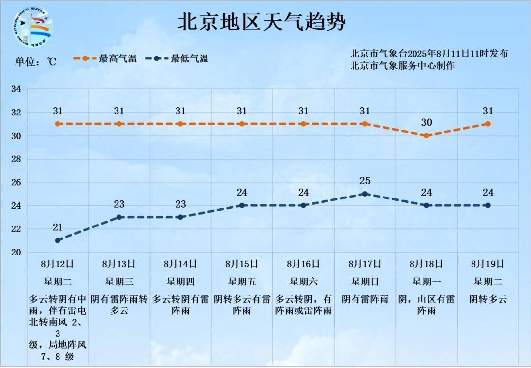 皇冠信用盘怎么代理_雷电+7、8级短时大风+小冰雹皇冠信用盘怎么代理！北京再迎明显降雨！具体时段、地区——