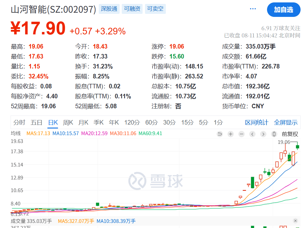 皇冠信用網账号注册_突发利好！24万股民皇冠信用網账号注册，嗨了！