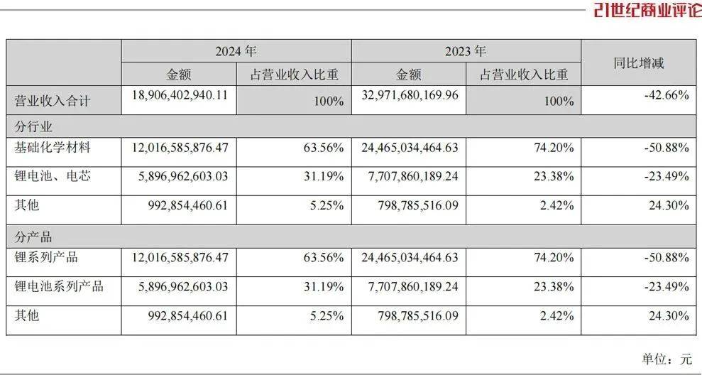 皇冠会员如何申请_800亿江西锂王皇冠会员如何申请，抄底阿根廷盐湖