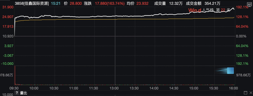 圣路易斯城vs休斯顿迪纳摩_半导体板块圣路易斯城vs休斯顿迪纳摩，集体拉升