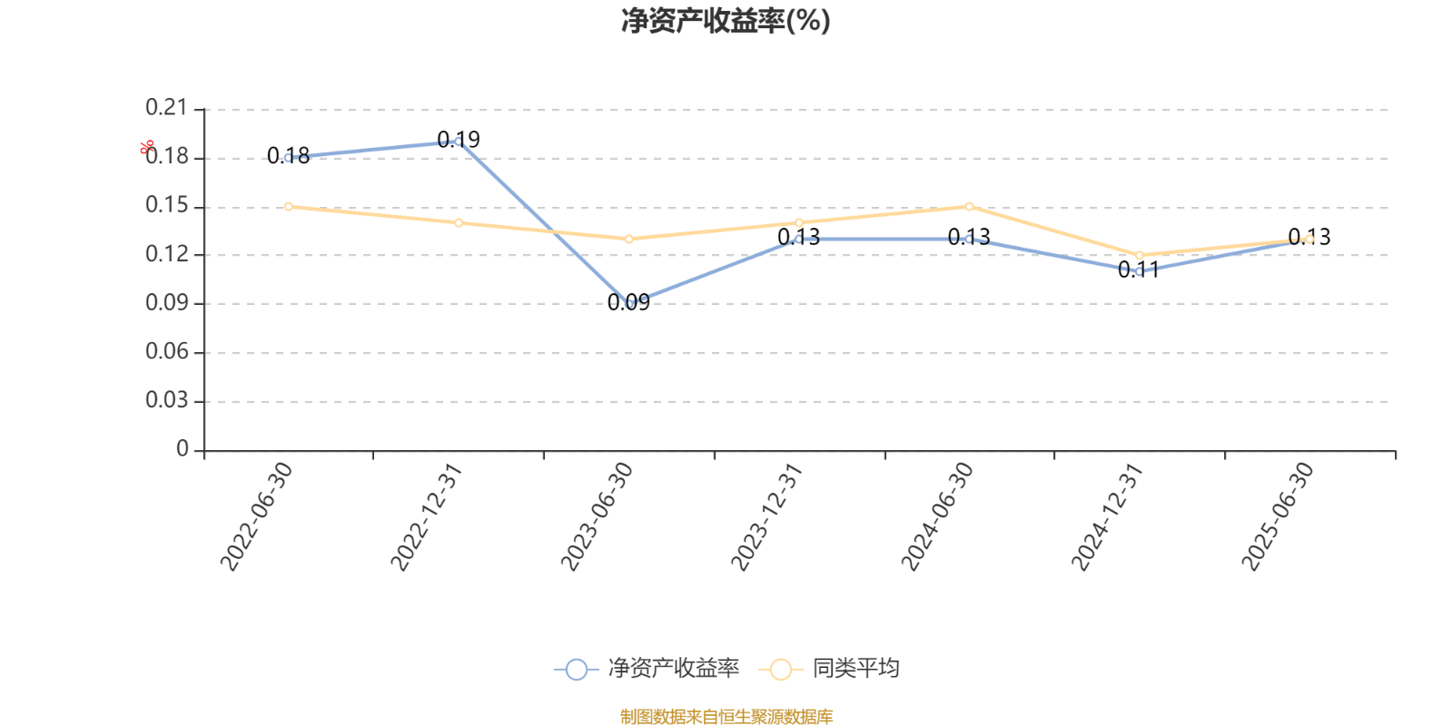 土耳其丙组联赛_工银价值成长混合A：2025年上半年利润1647.07万元 净值增长率12.39%