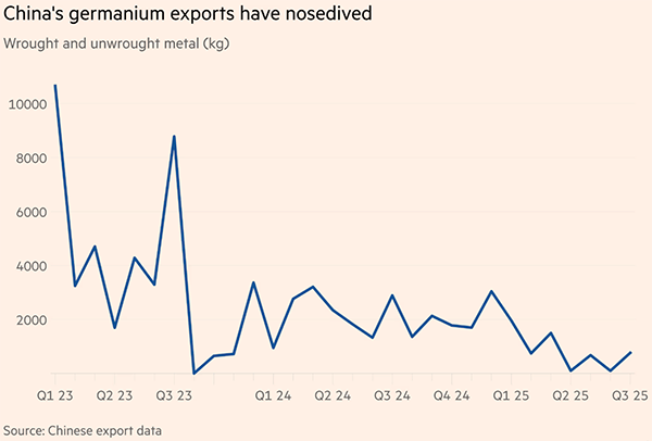 皇冠信用盘需要押金吗_西方交易商喊疼：过去能从中国买到100公斤锗皇冠信用盘需要押金吗，现在能给10公斤都谢天谢地了