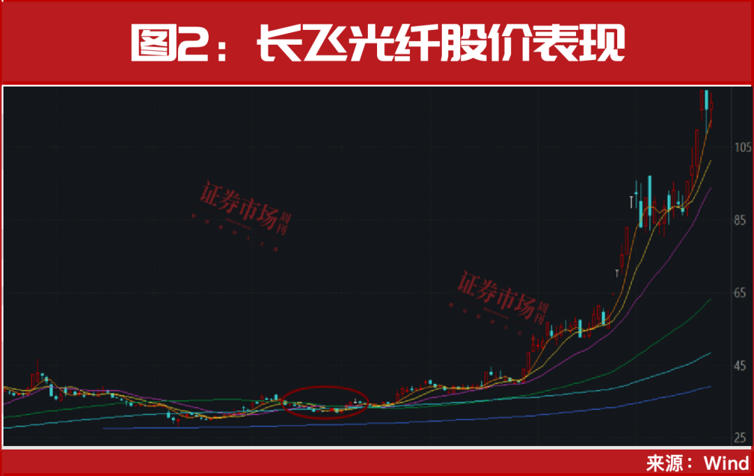 皇冠信用網怎么租_又见“9·24”皇冠信用網怎么租！超万亿资金已入场！A股或迎新历史拐点！