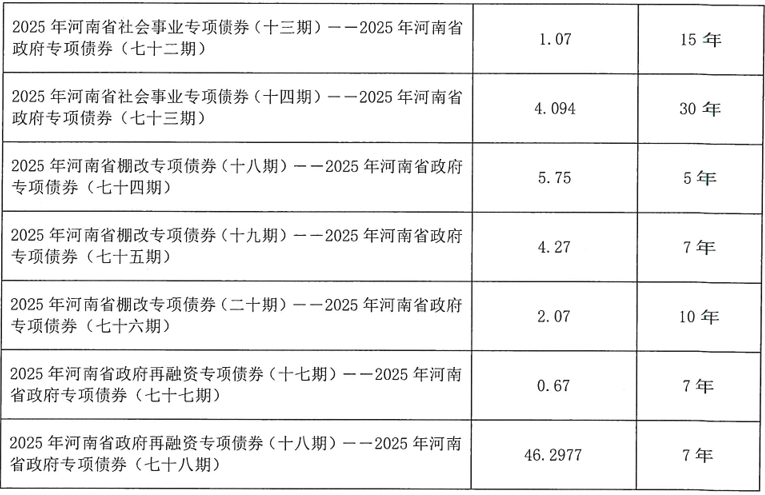 皇冠信用網登123出租
_河南拟发行478.34亿元地方债皇冠信用網登123出租
，用于城乡发展、棚户区改造等