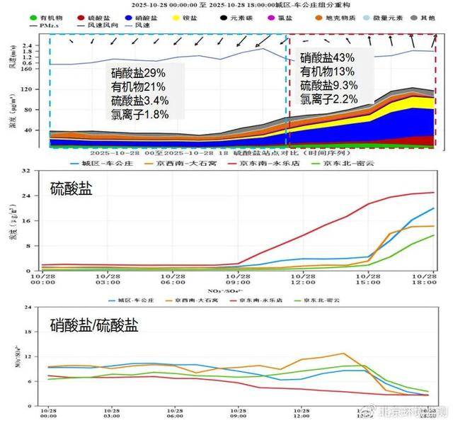 皇冠信用网登2代理
_注意防范！明后两天皇冠信用网登2代理
，北京市将出现一次污染过程