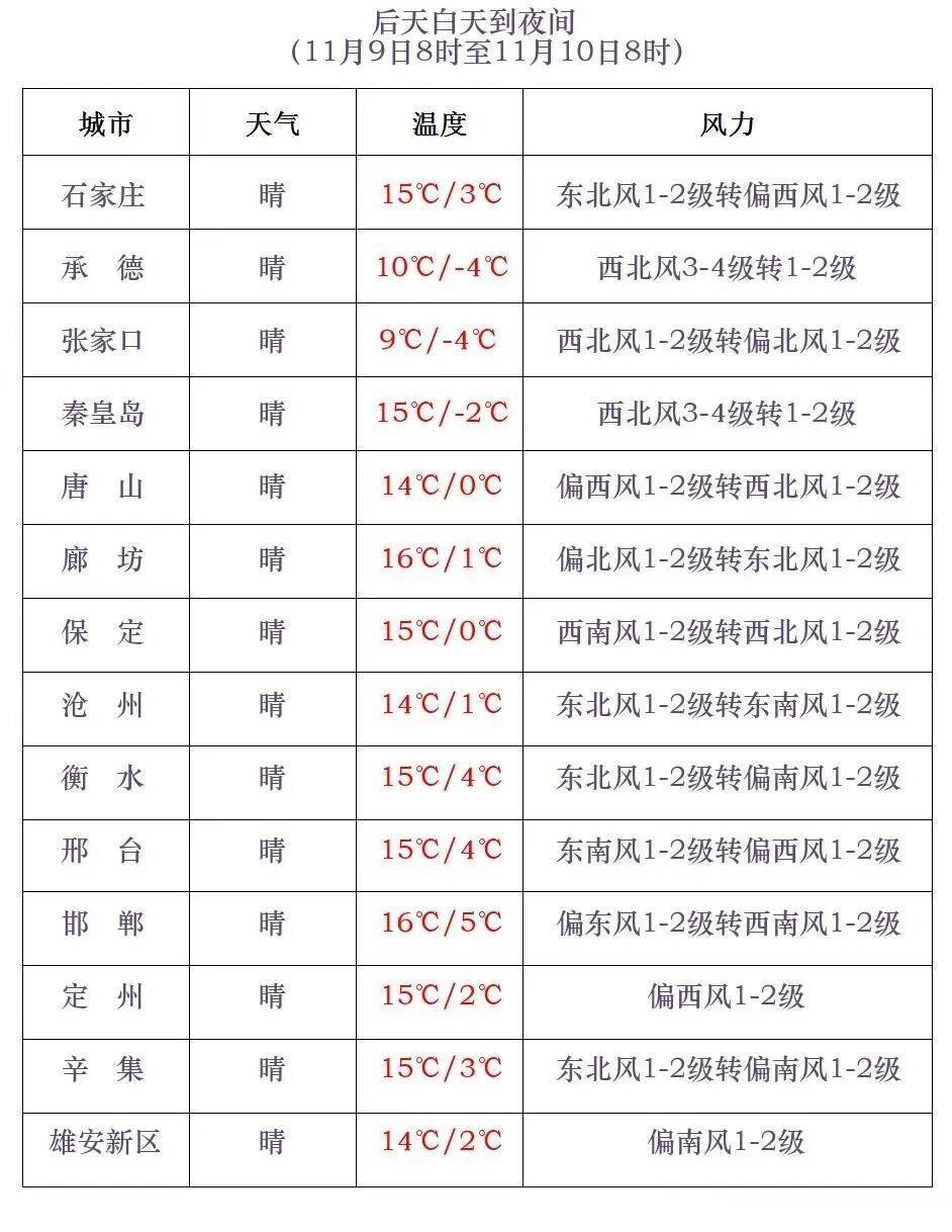 皇冠体育App下载
_石家庄下雪了！河北将迎中到大雪皇冠体育App下载
，未来三天……