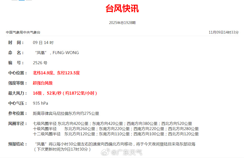 皇冠球網app
_最强16级!深圳将受“超强台风+冷空气”共同影响皇冠球網app
,这天开始降温
