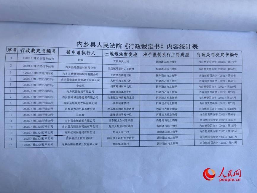 如何代理皇冠信用網
_河南南阳:罚而不管 耕地红线遭硬闯4年