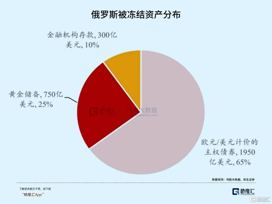 皇冠信用登3代理_俄罗斯真没钱皇冠信用登3代理了