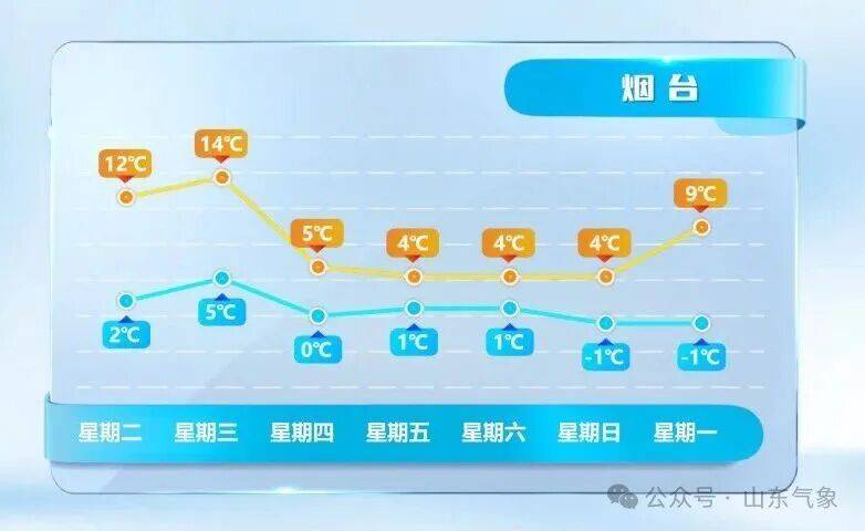 皇冠信用网在线开户_济南有雨夹雪转中雪局部大雪皇冠信用网在线开户！未来几天天气→
