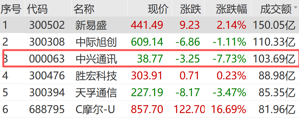 皇冠信用網在线开户_突发利空皇冠信用網在线开户！暴跌！最新回应来了
