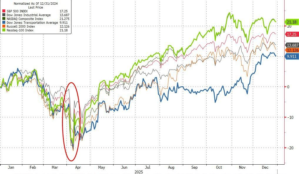 正版皇冠信用网出租_高盛对冲基金负责人：2025美股“非常好”正版皇冠信用网出租，2026市场将更加“狂野”