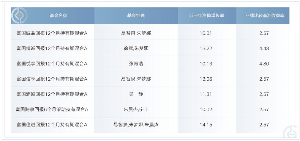 信用盘怎么注册 _全球资产抢凳子信用盘怎么注册 ，怎样投资才能反脆弱？来点“不怕事”的资产！